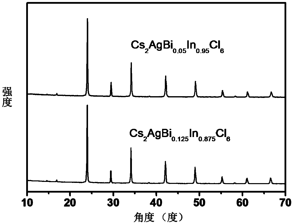 Three-dimensional lead-free inorganic bismuth-doped silver-indium-based double perovskite material, synthesis and application thereof