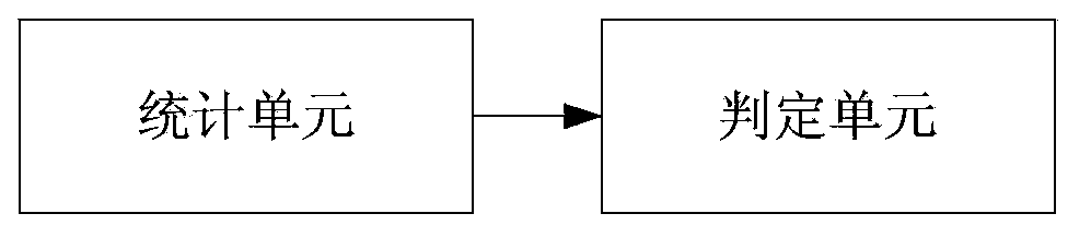 Telephone traffic-free cell self recovery method and device