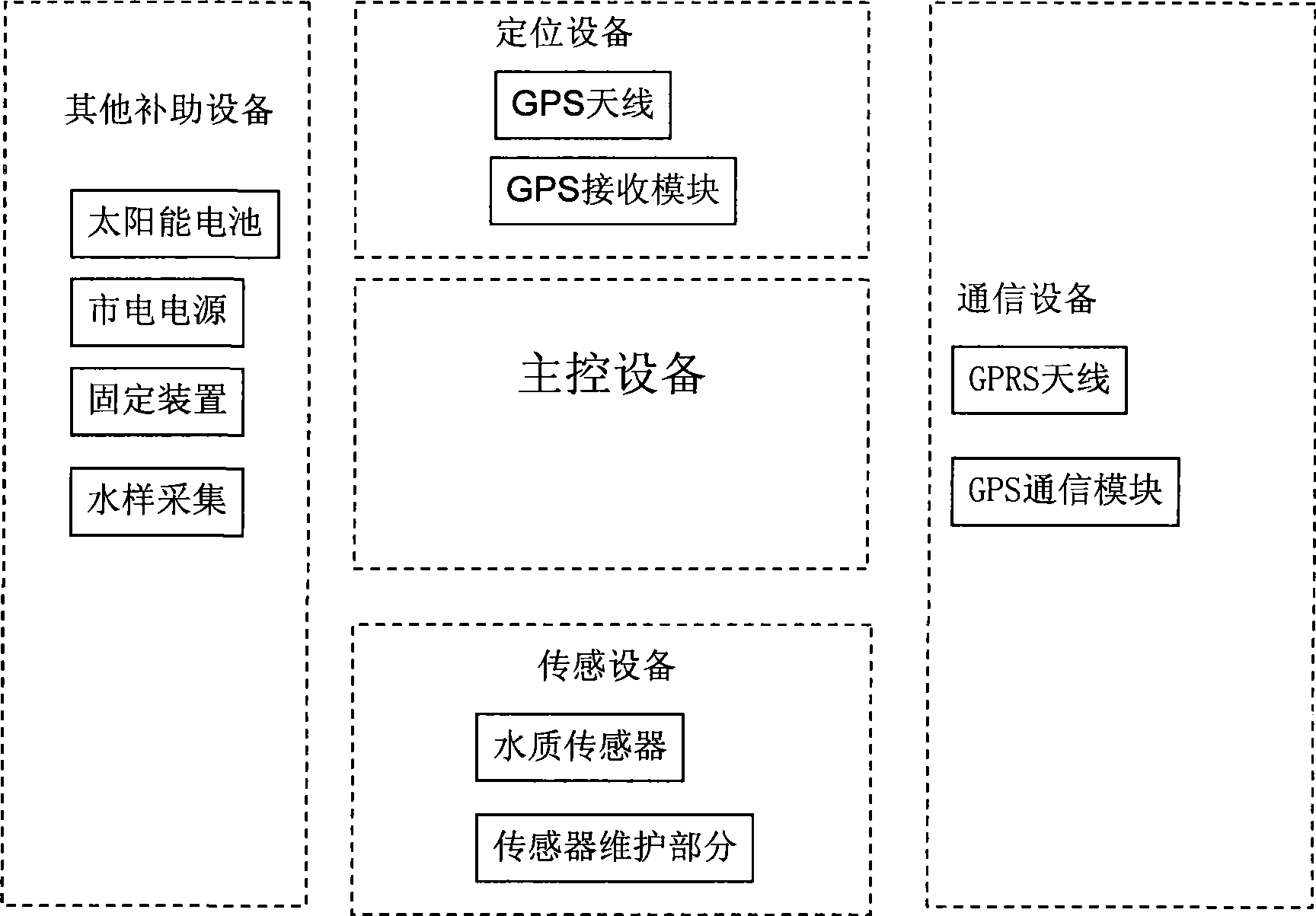 Water quality monitoring system based on global positioning system and universal grouping wireless service