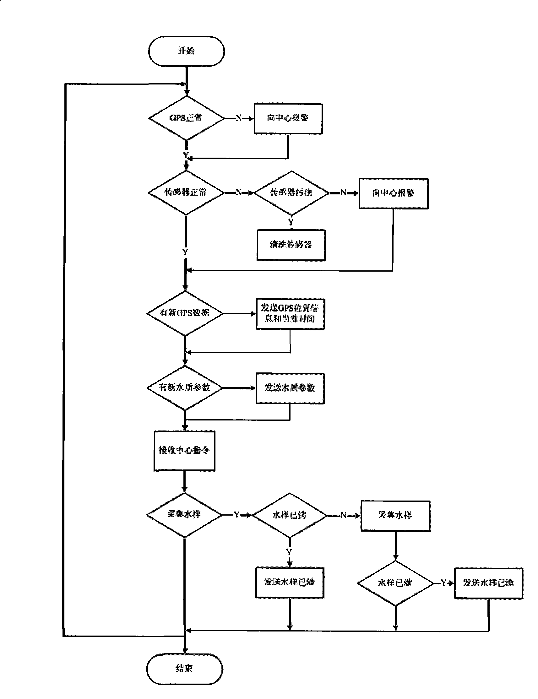 Water quality monitoring system based on global positioning system and universal grouping wireless service