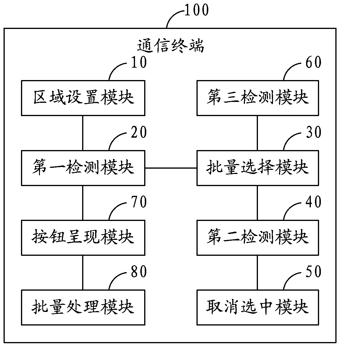 Batch operation method and communication terminal