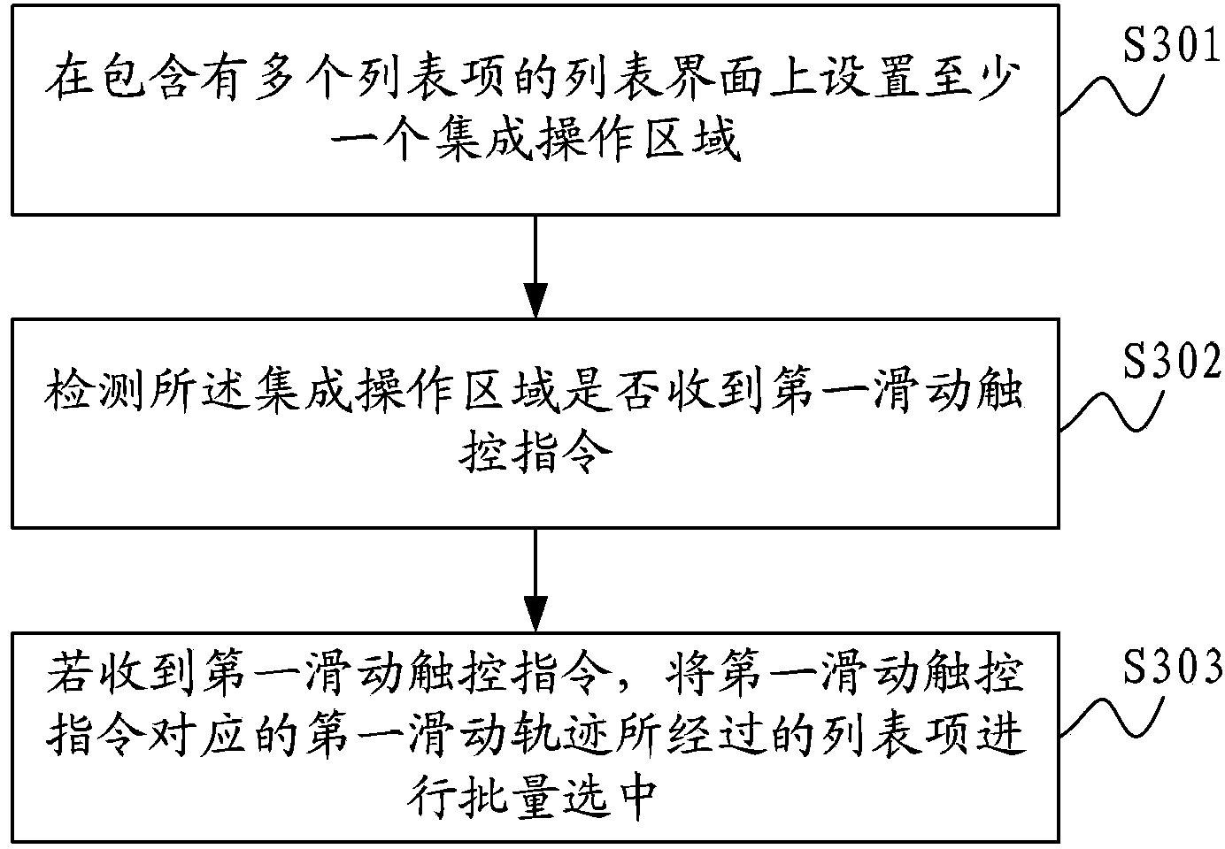 Batch operation method and communication terminal