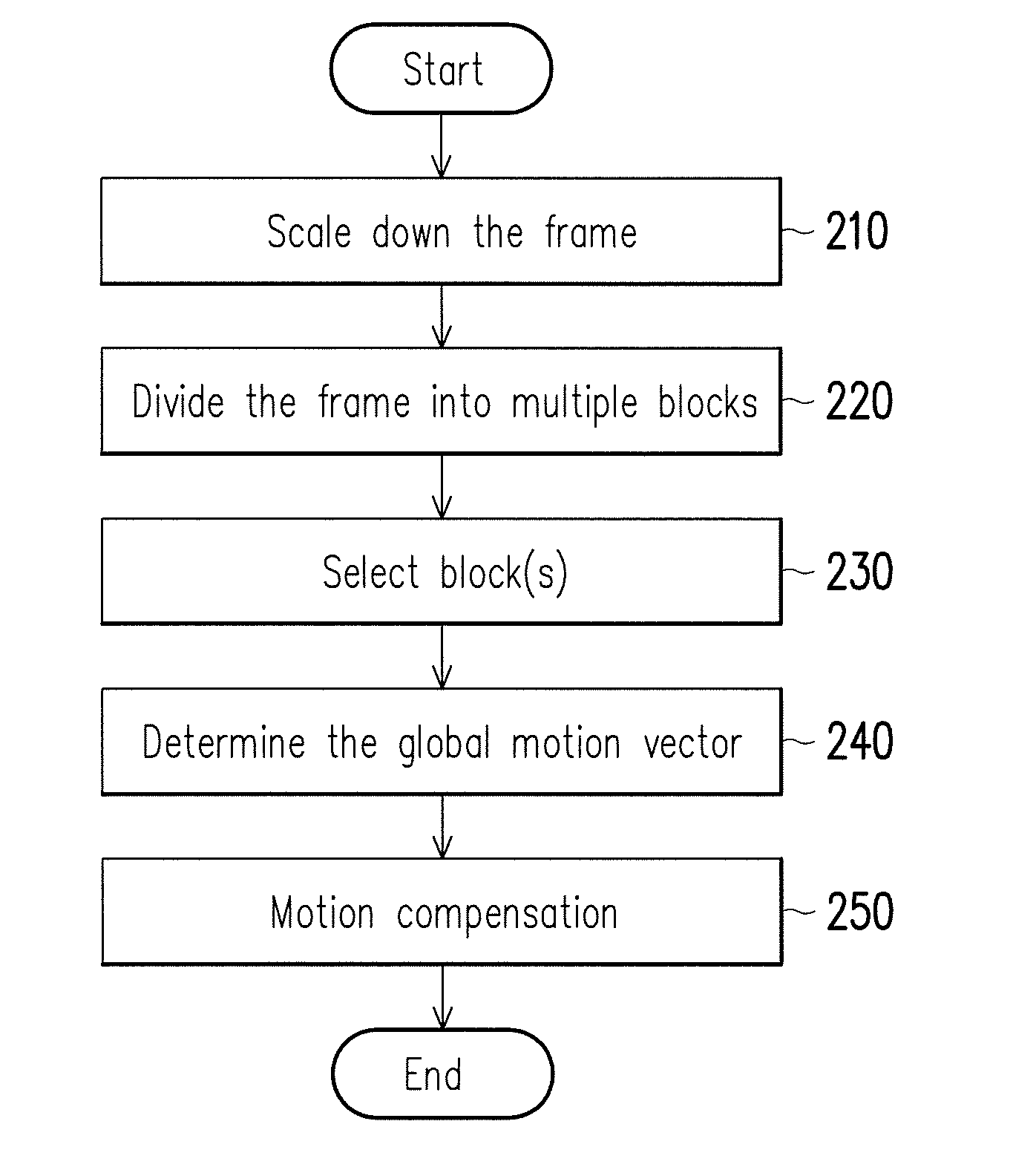 Method and apparatus for reducing jitters of video frames