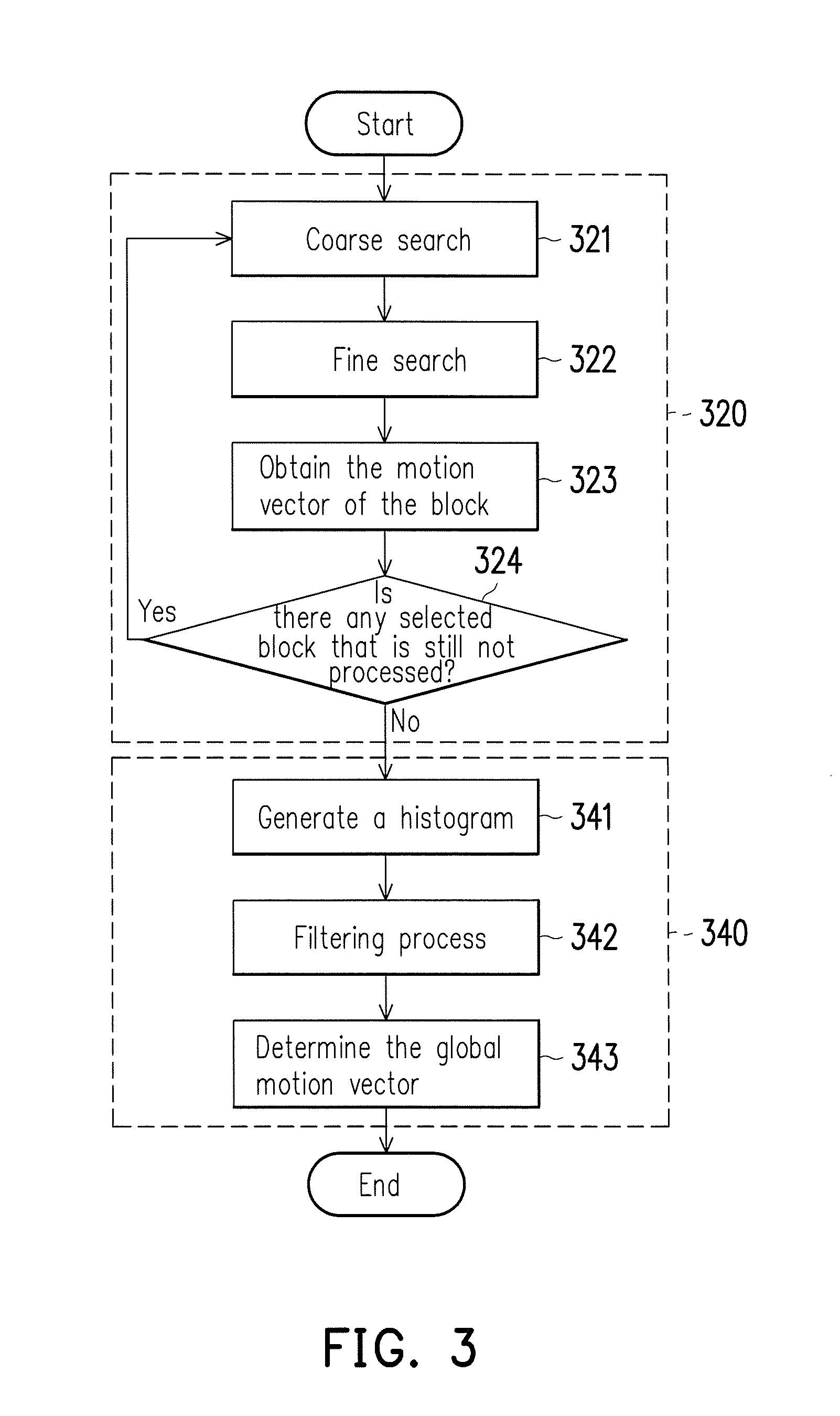 Method and apparatus for reducing jitters of video frames