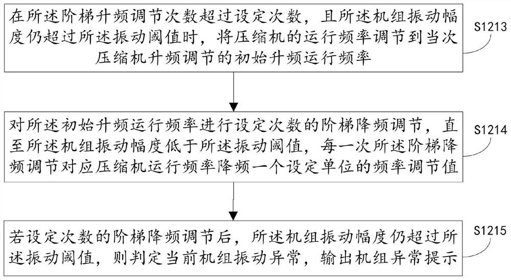 Inverter compressor frequency adjusting method and device, equipment and storage medium