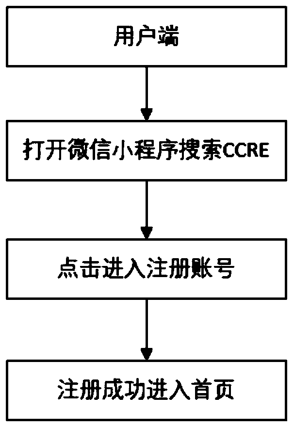 Oral health management system