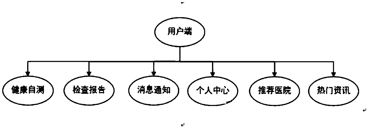 Oral health management system