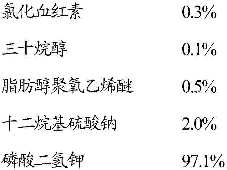 Plant growth regulating composition, preparation and application of plant growth regulating composition