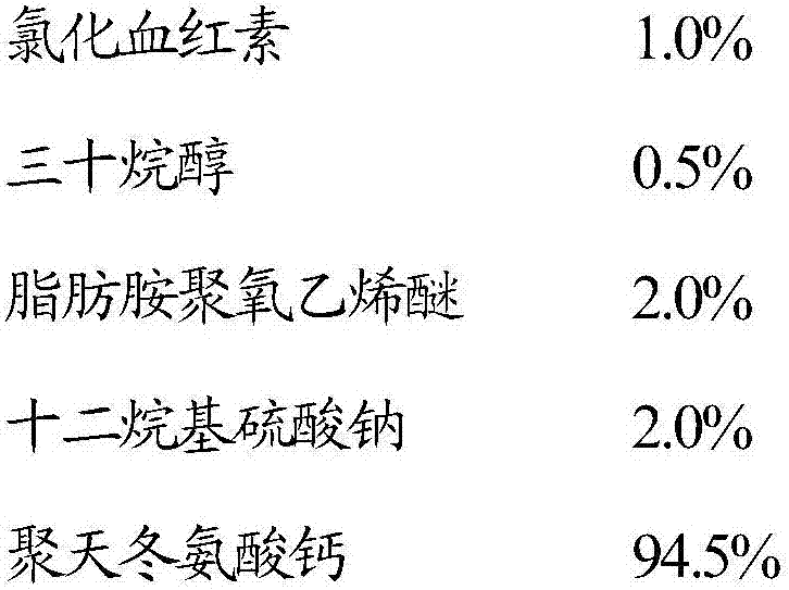 Plant growth regulating composition, preparation and application of plant growth regulating composition