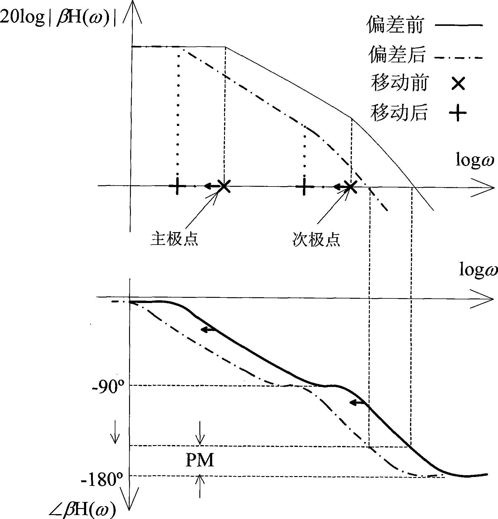 Voltage regulator circuit and resistance deviation compensation method