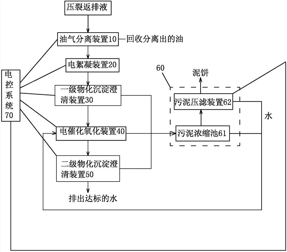 Method and equipment for treating drilling fracturing return liquid of oil and gas field