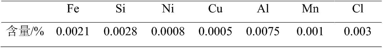 Magnesium reducing agent flux and preparation method thereof