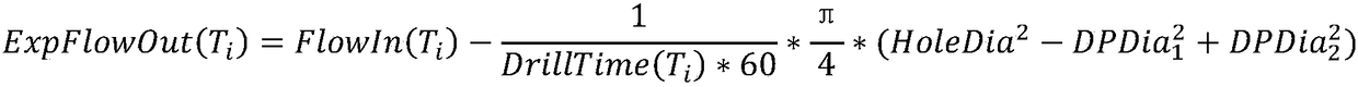 Real-time recognition method for overflow and leakage based on random forest