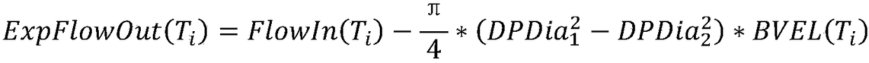 Real-time recognition method for overflow and leakage based on random forest