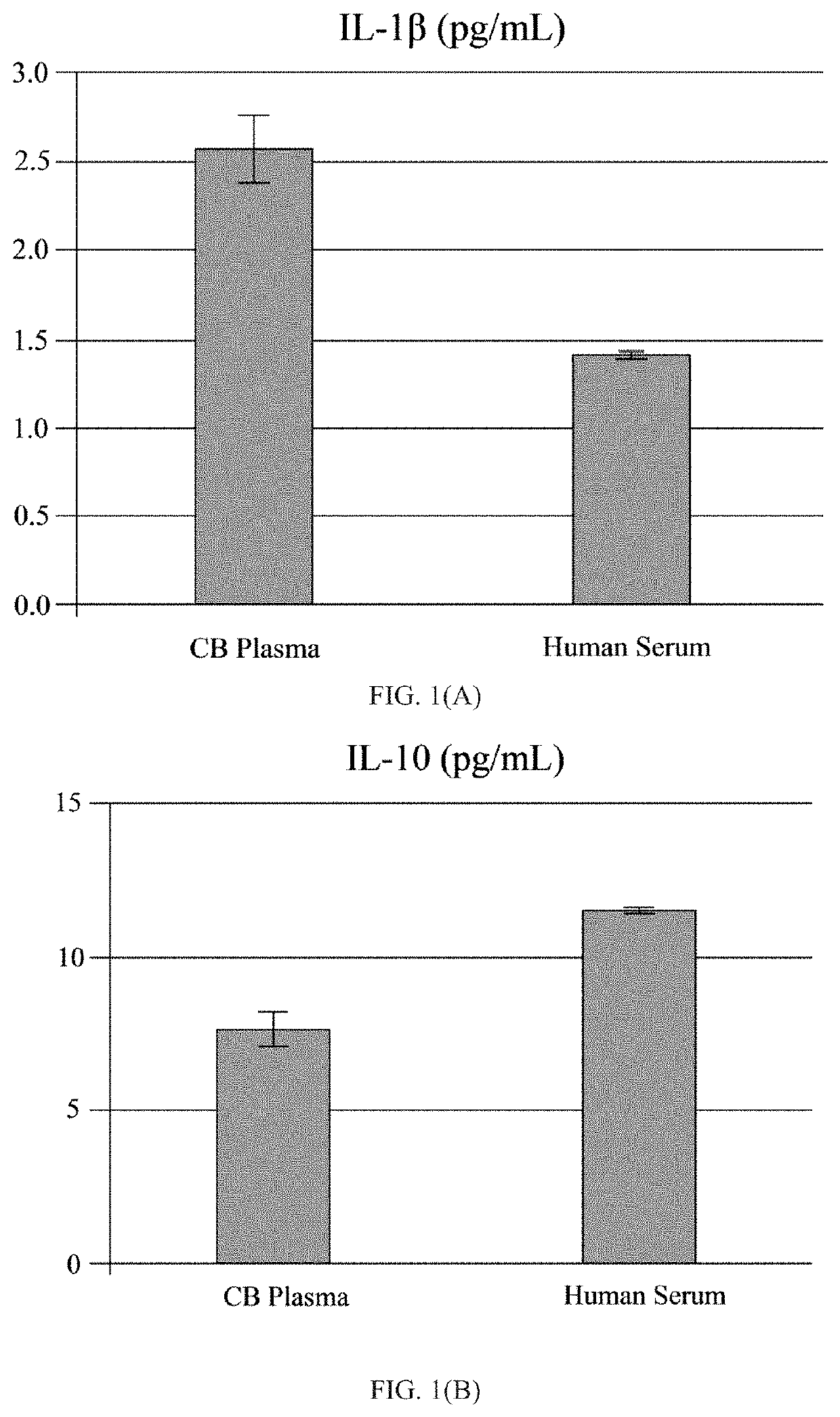 Plasma derived from human umbilical cord blood for the treatment of neurodegenerative disorders