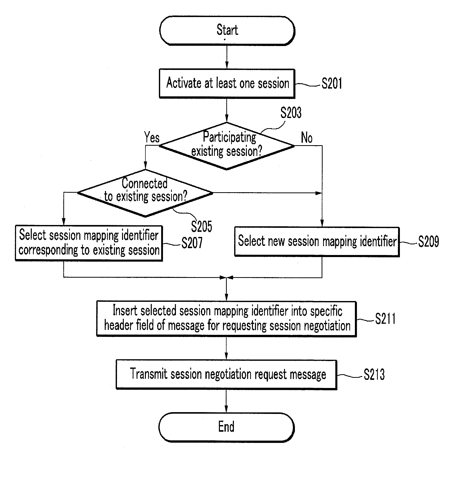 Terminal unit for handling session on the basis of session initiation protocol, method of transmitting and receiving thereof