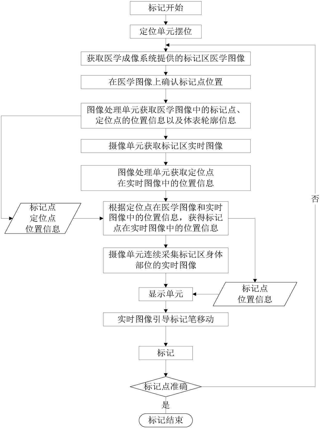 Body surface marking method and device with real-time image guidance