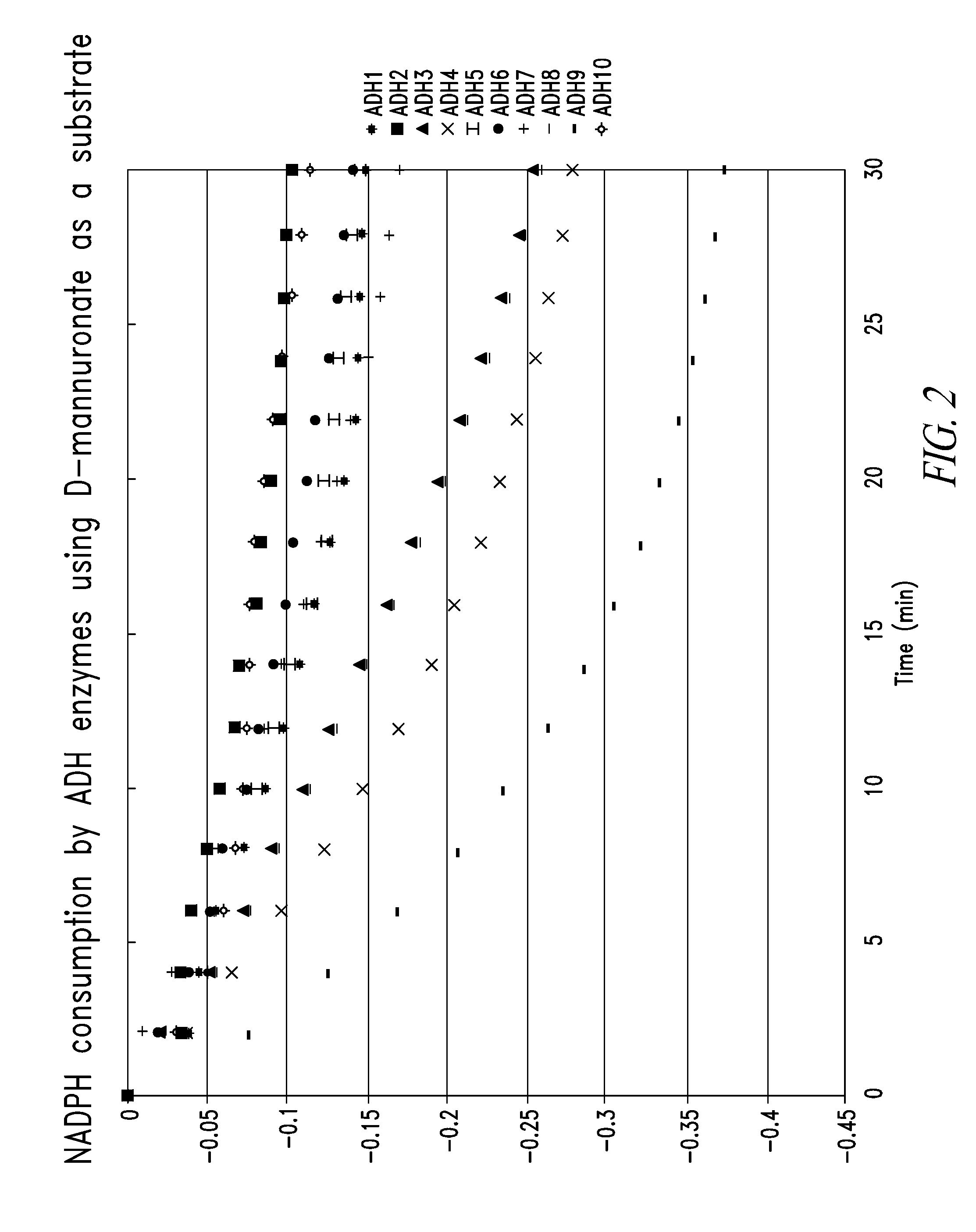 Isolated alcohol dehydrogenase enzymes and uses thereof