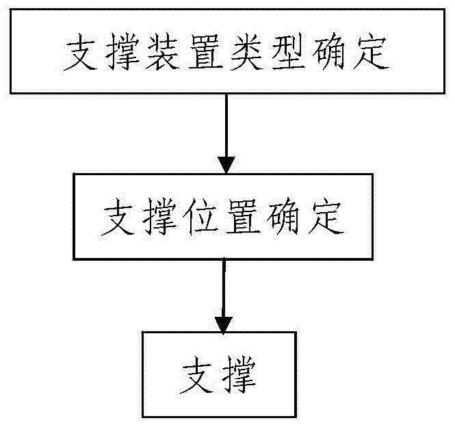 A hydraulic support method for concrete replacement of shear walls in high-rise buildings