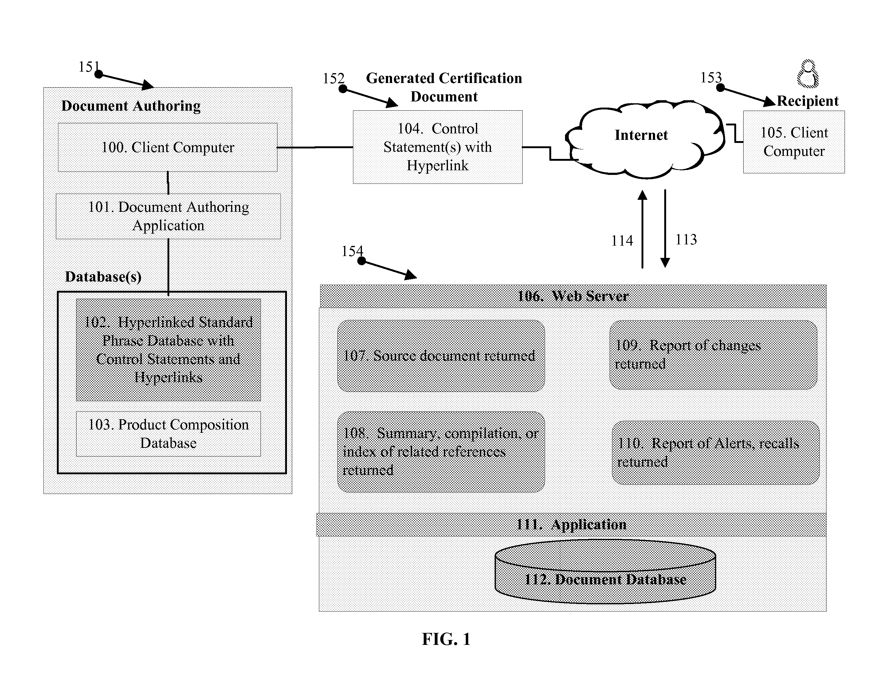 Document Validation System and Method