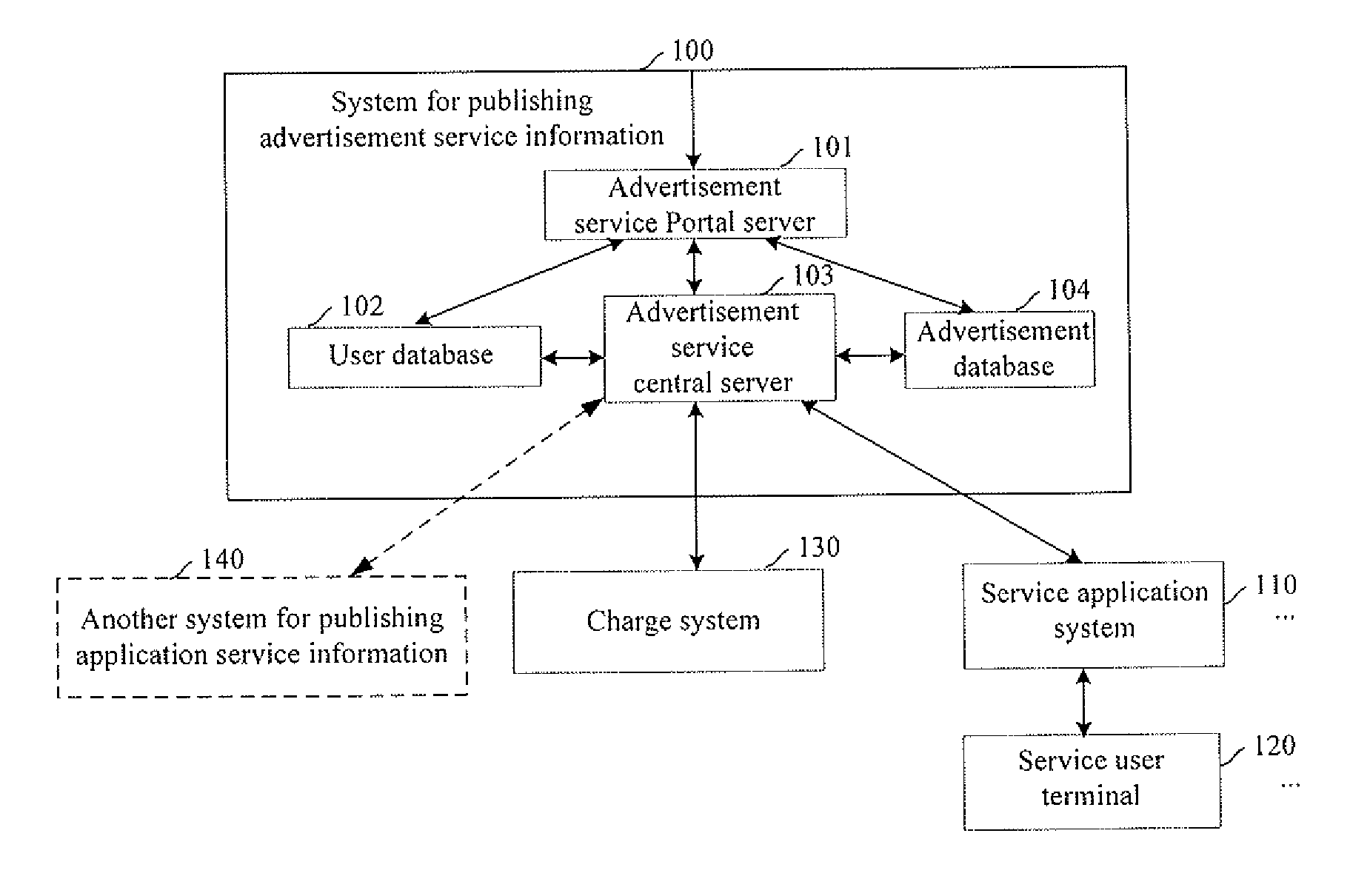 System and method for publishing advertisement service information