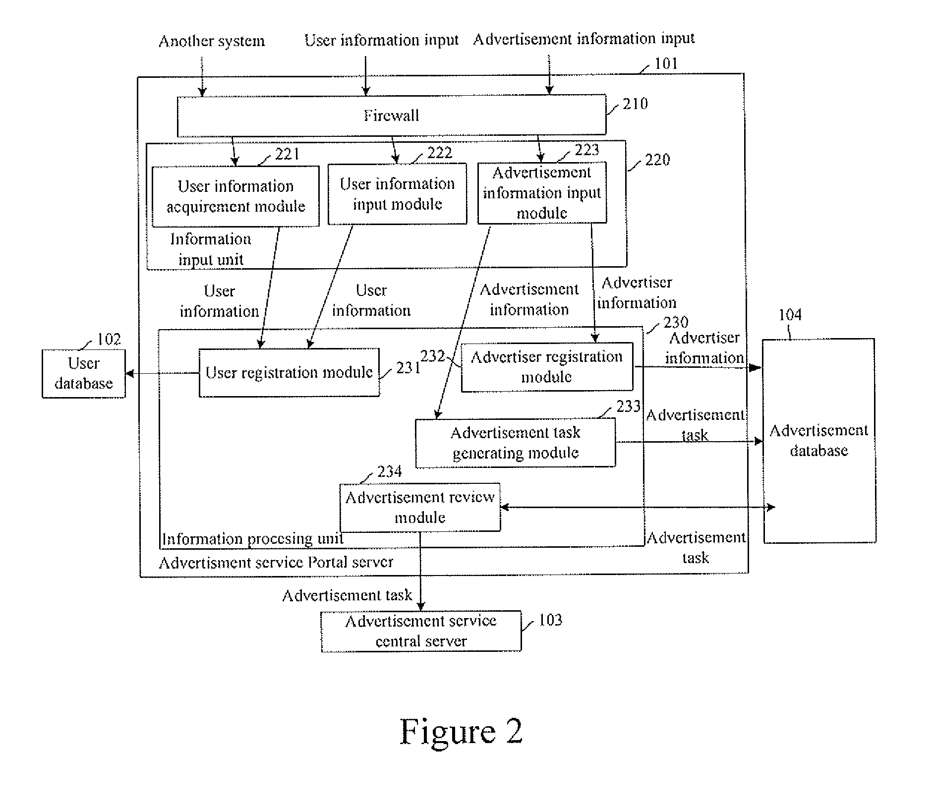 System and method for publishing advertisement service information