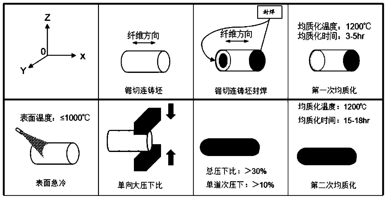 Method for producing hot work mold steel adopting continuous casting billet direct forging