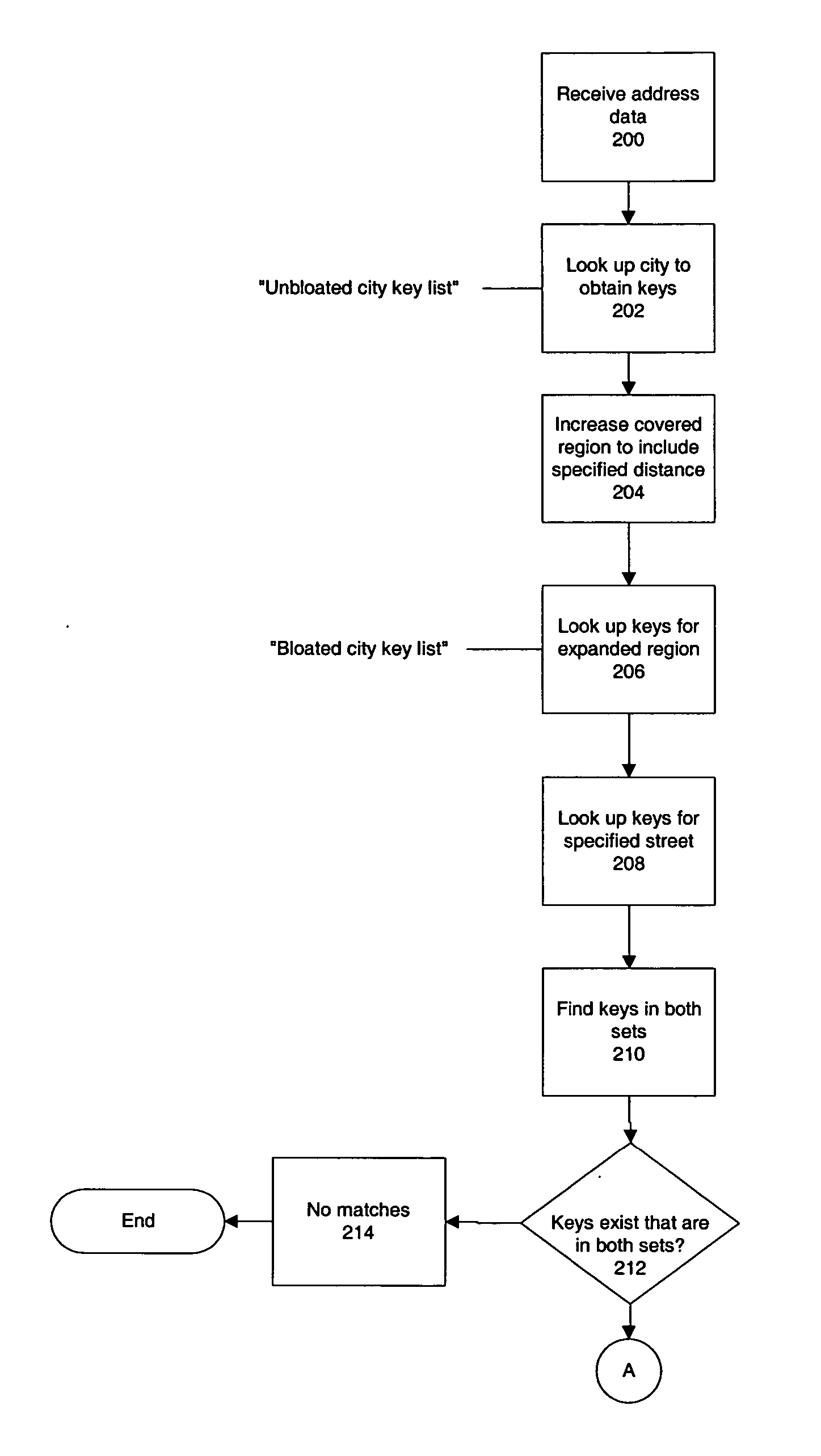 Geocoding locations near a specified city