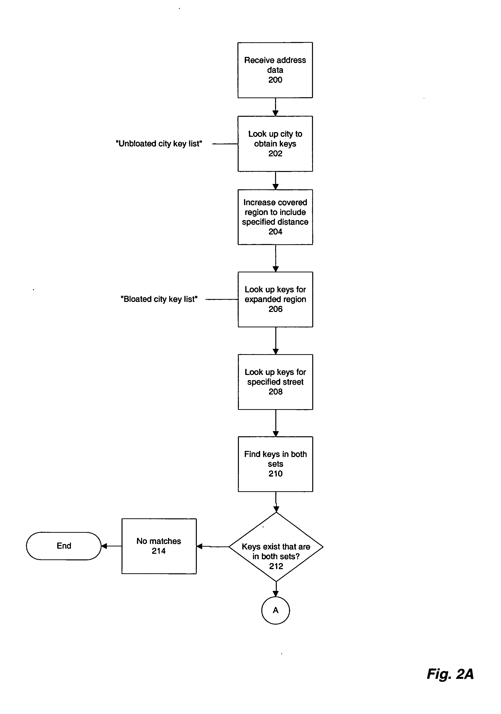 Geocoding locations near a specified city