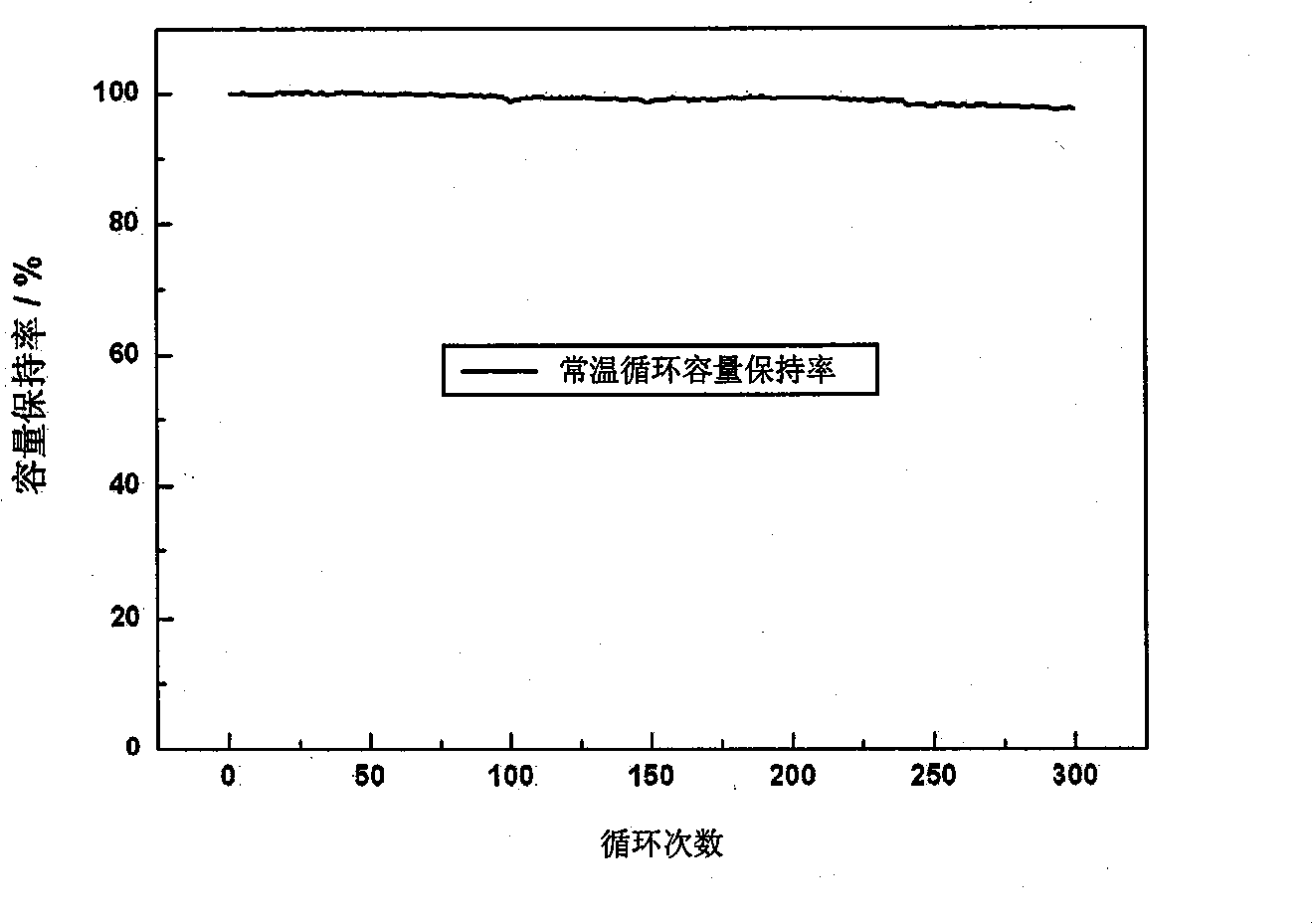 Preparation method of lamellar lithium manganese battery