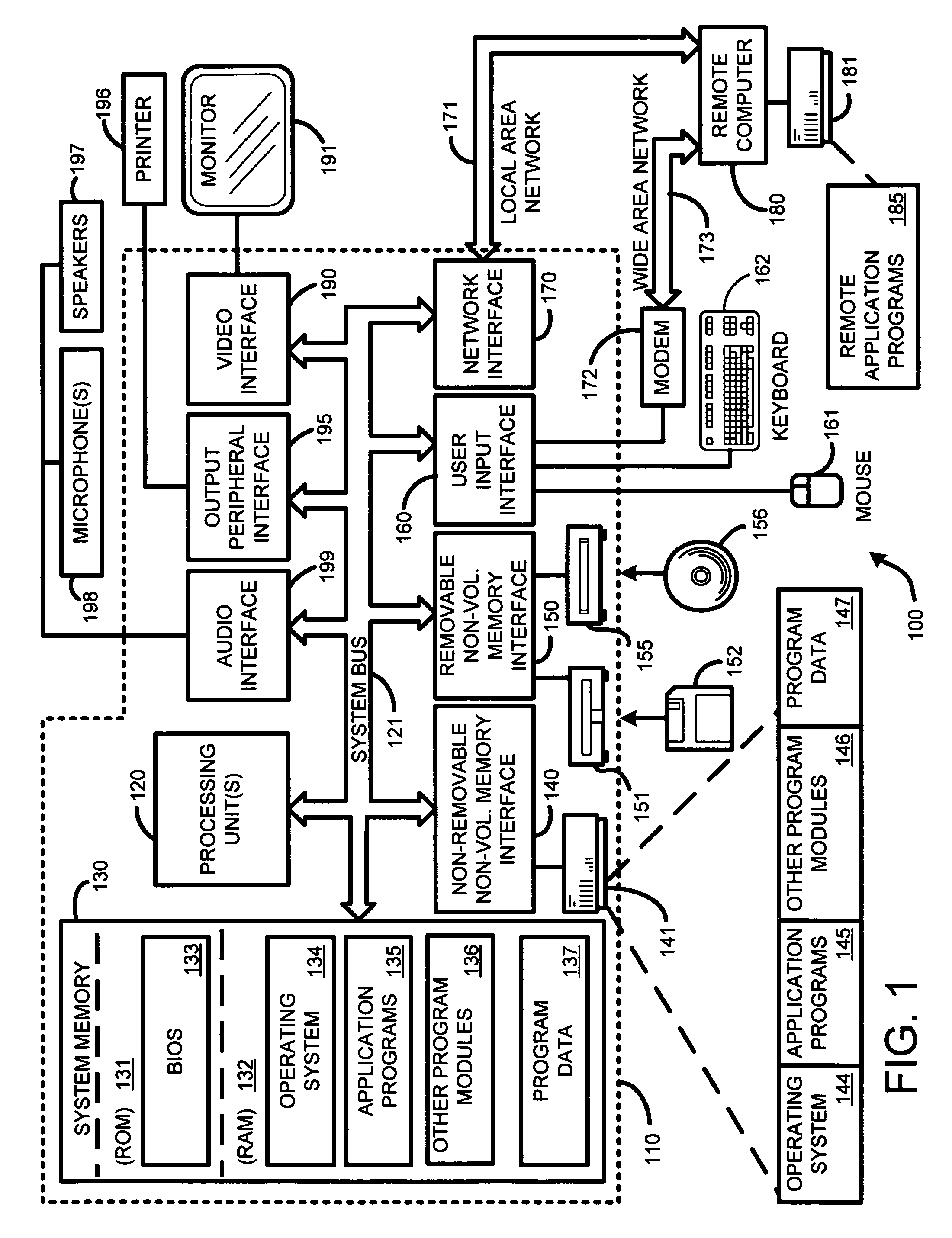 System and method for applying digital make-up in video conferencing