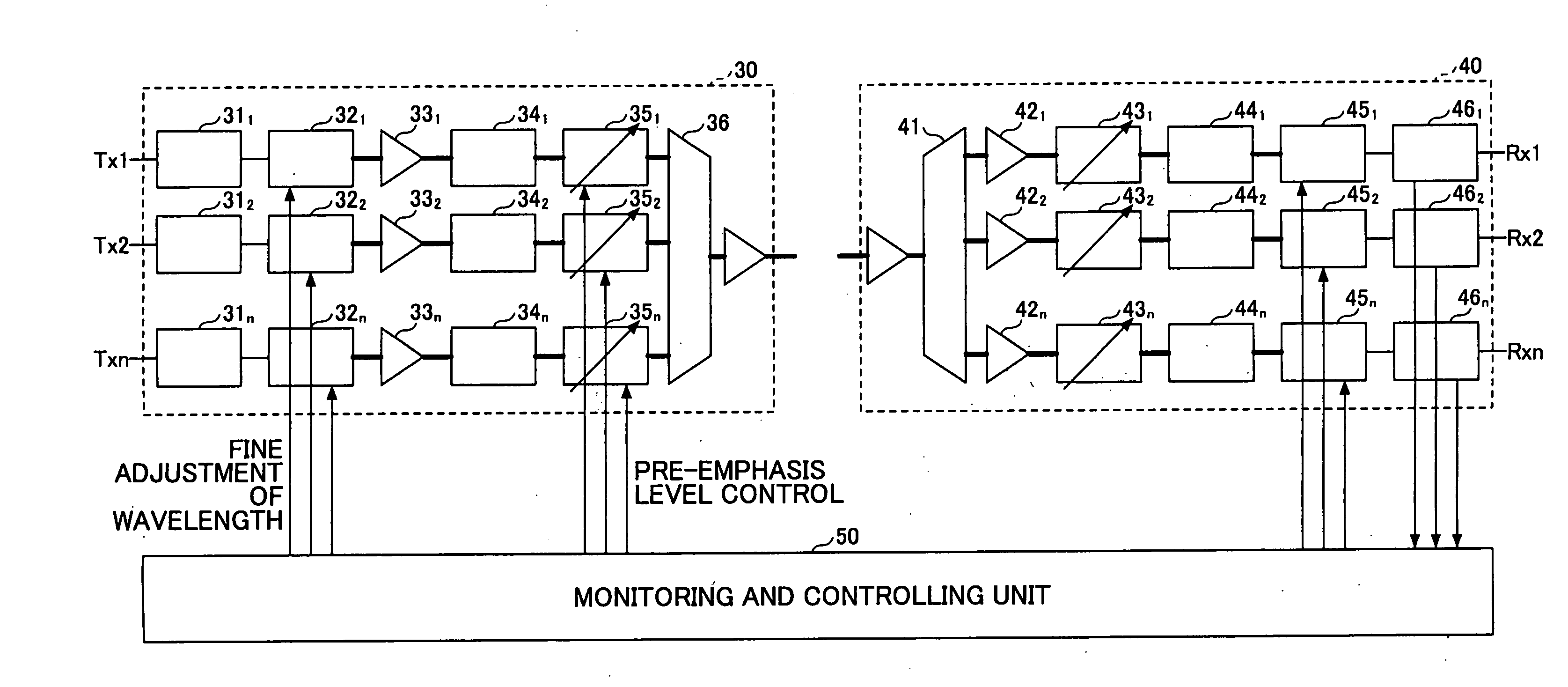 Optical wavelength controlling method and a system thereof