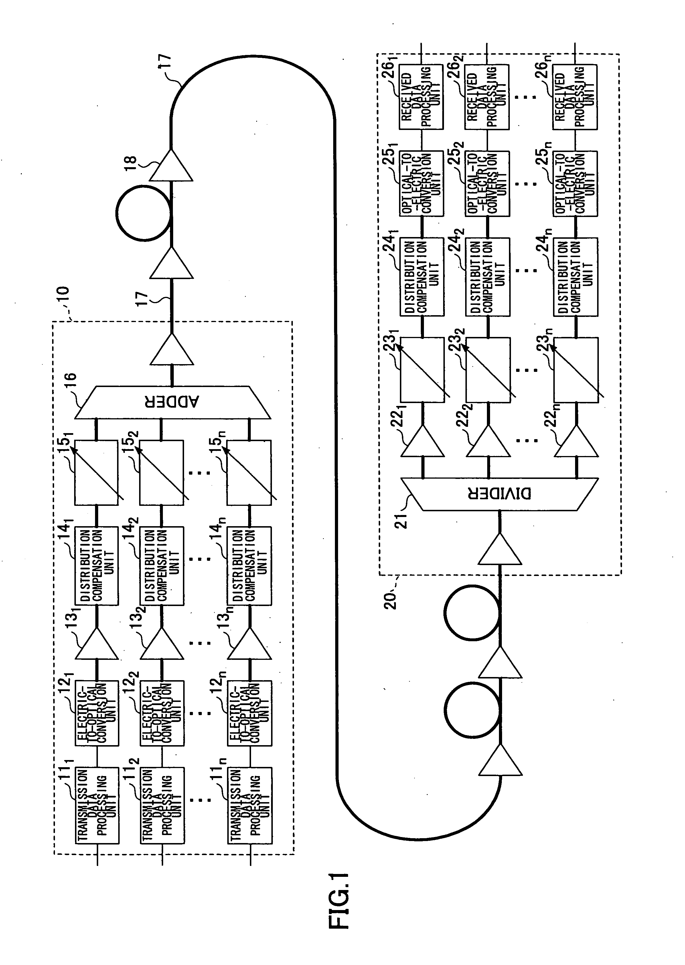 Optical wavelength controlling method and a system thereof