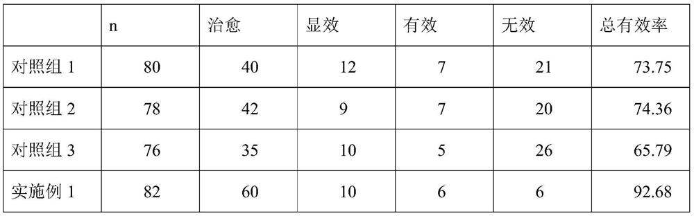 Directional medicine for treating hyperandrogenism polycystic ovarian syndrome, and preparation method of directional medicine