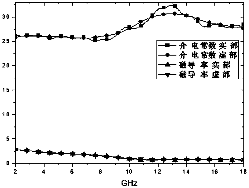 Graphene containing infrared radar compatible stealth coating and preparation method thereof