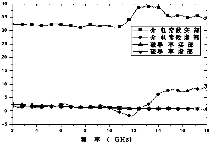 Graphene containing infrared radar compatible stealth coating and preparation method thereof