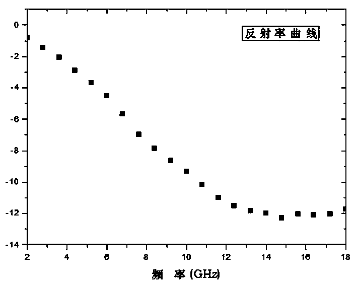 Graphene containing infrared radar compatible stealth coating and preparation method thereof