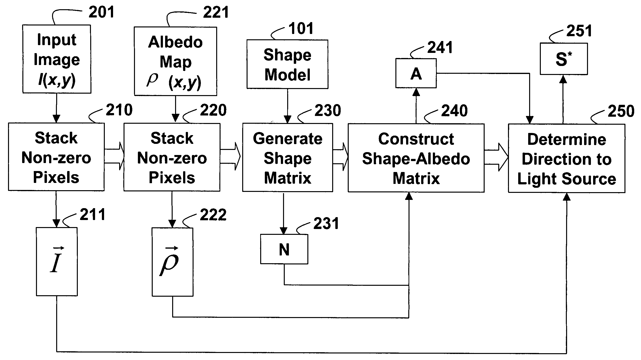 Face relighting for normalization of directional lighting