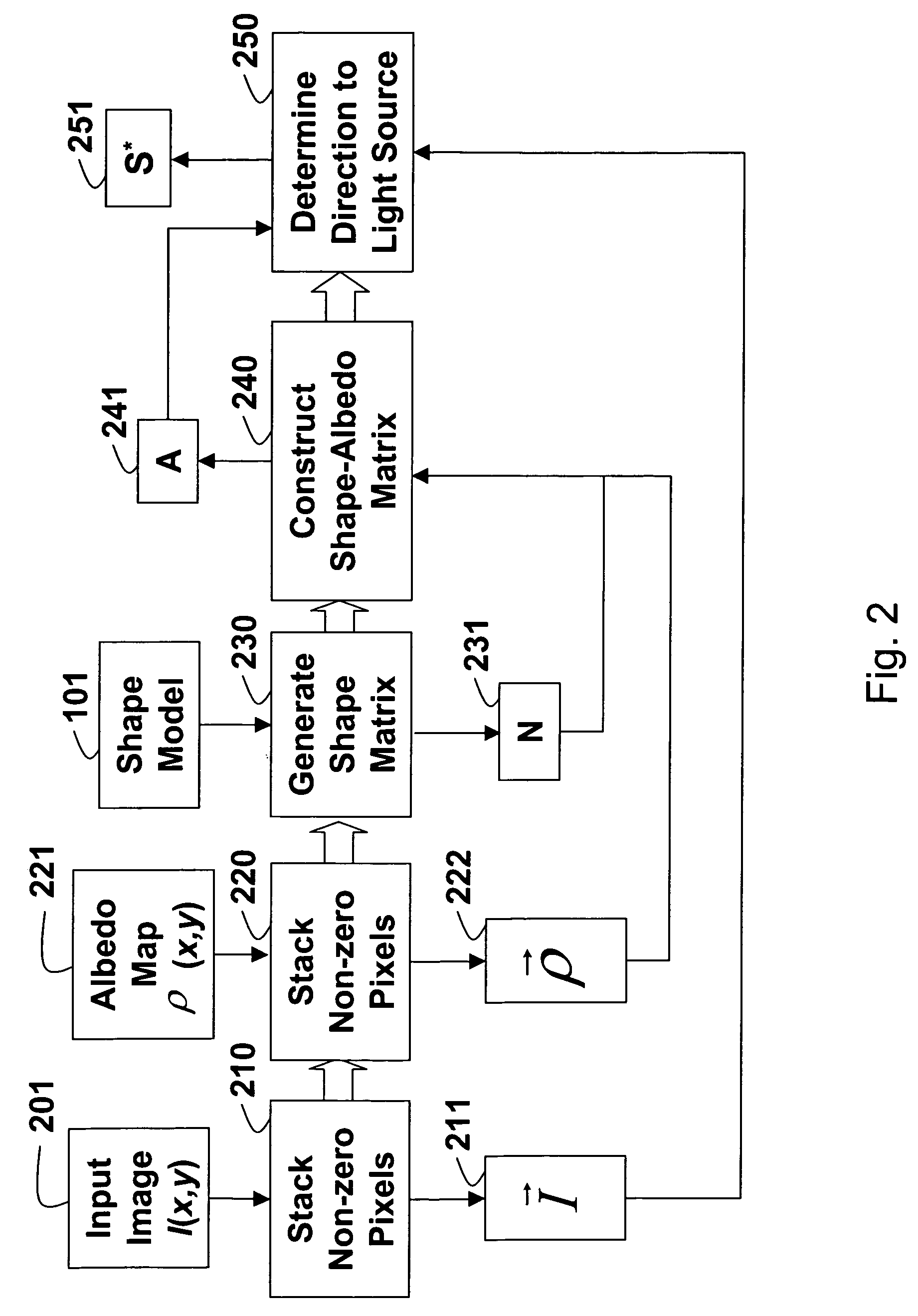 Face relighting for normalization of directional lighting