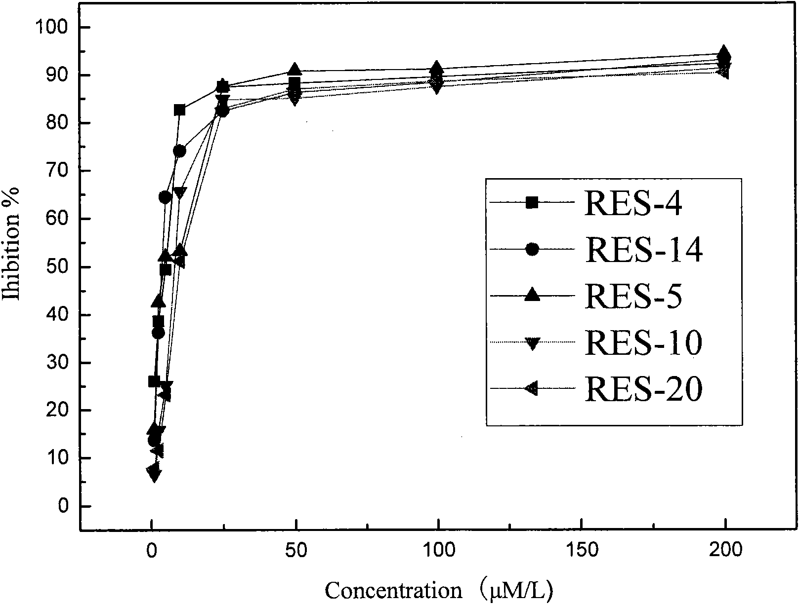 Phosphoryl amino acid stilbene derivative, preparing method and application thereof