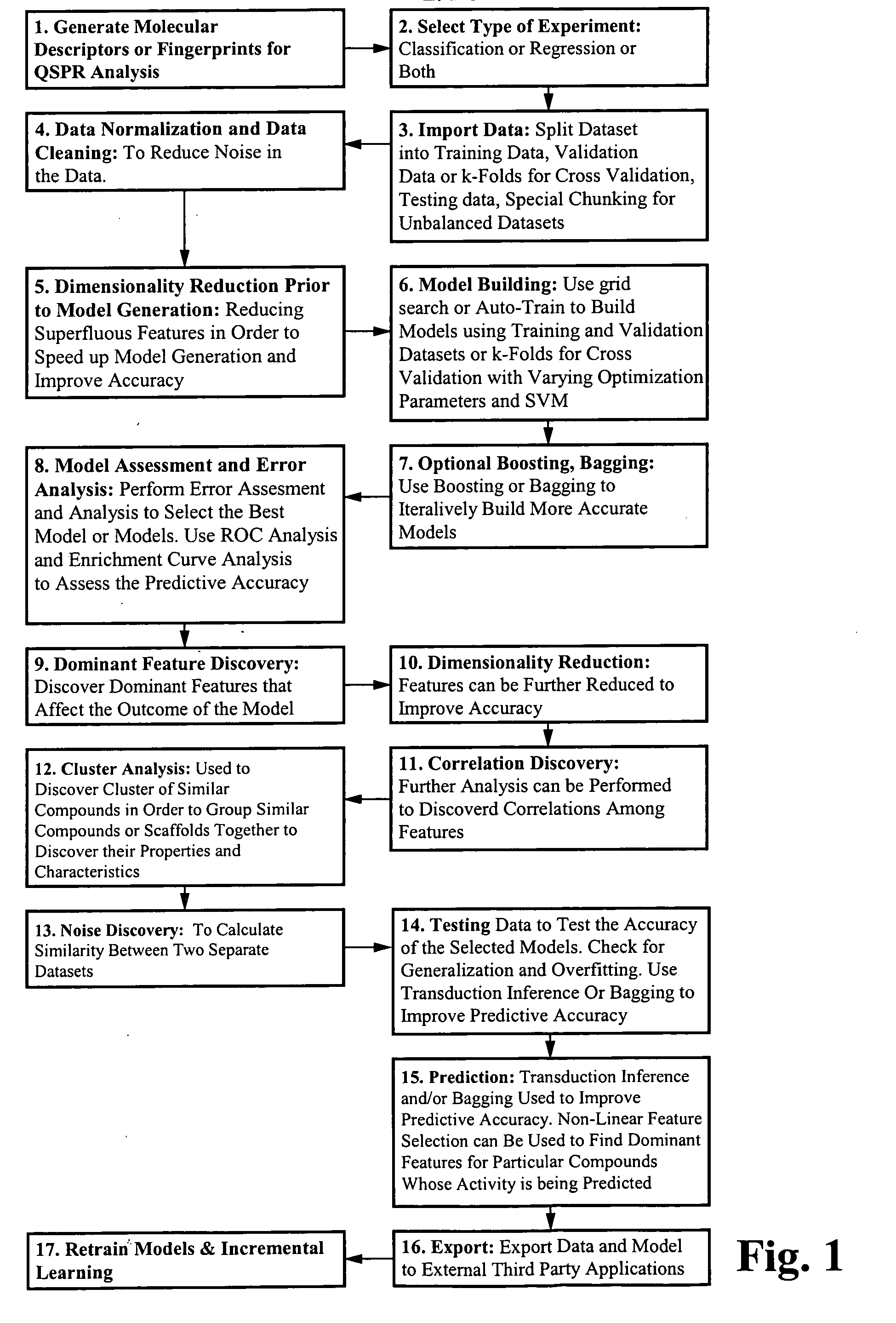 Method and apparatus for predictive modeling & analysis for knowledge discovery