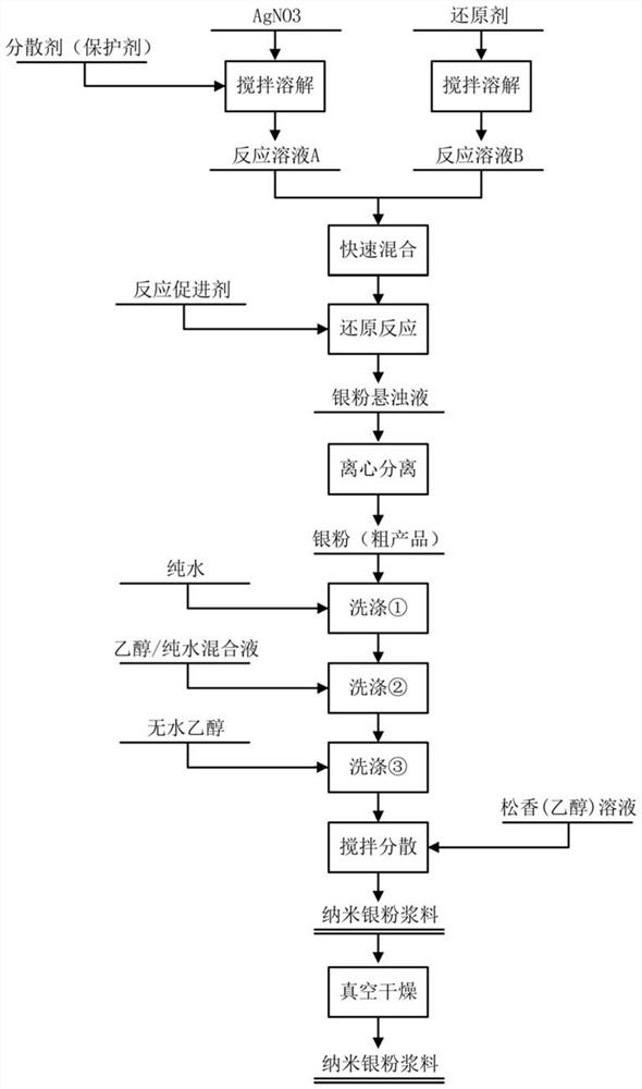 A kind of nano silver powder, preparation method, silver paste and application