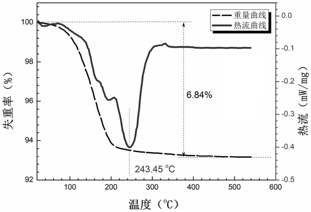 A kind of nano silver powder, preparation method, silver paste and application