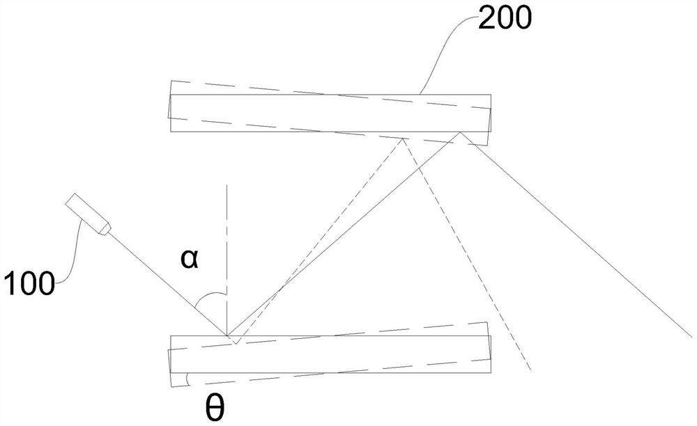 Novel laser deflection scanning device and control method