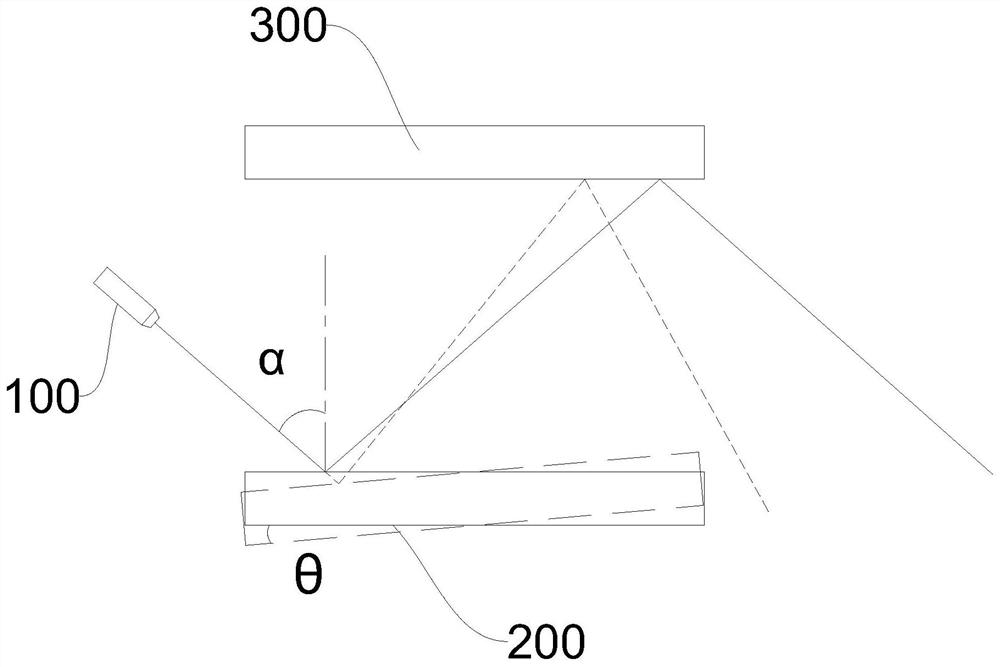 Novel laser deflection scanning device and control method