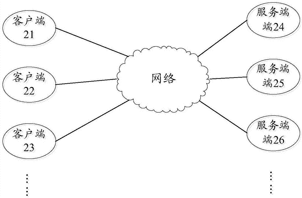 Data transmission method, device and system