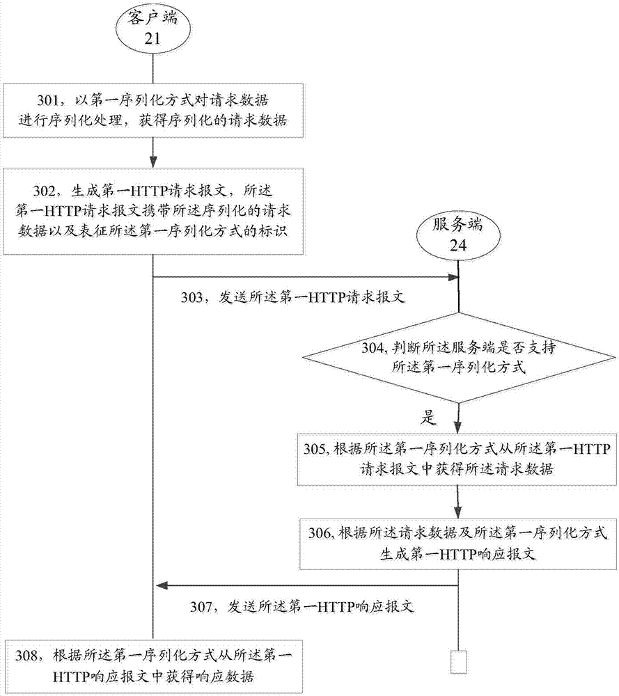 Data transmission method, device and system