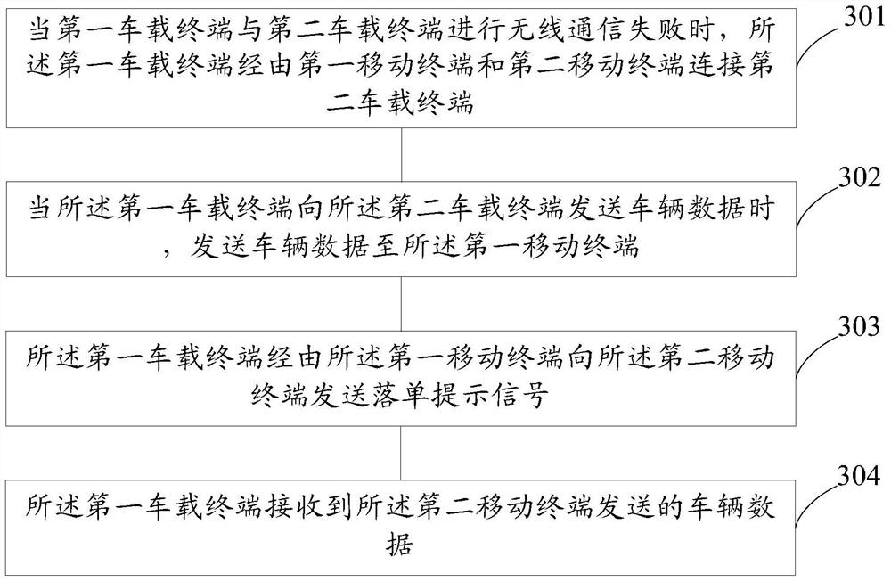 A mobile terminal-based multi-vehicle networking method and intelligent vehicle