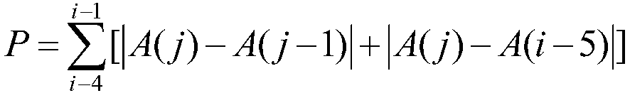 A method and device for detecting a car impact signal