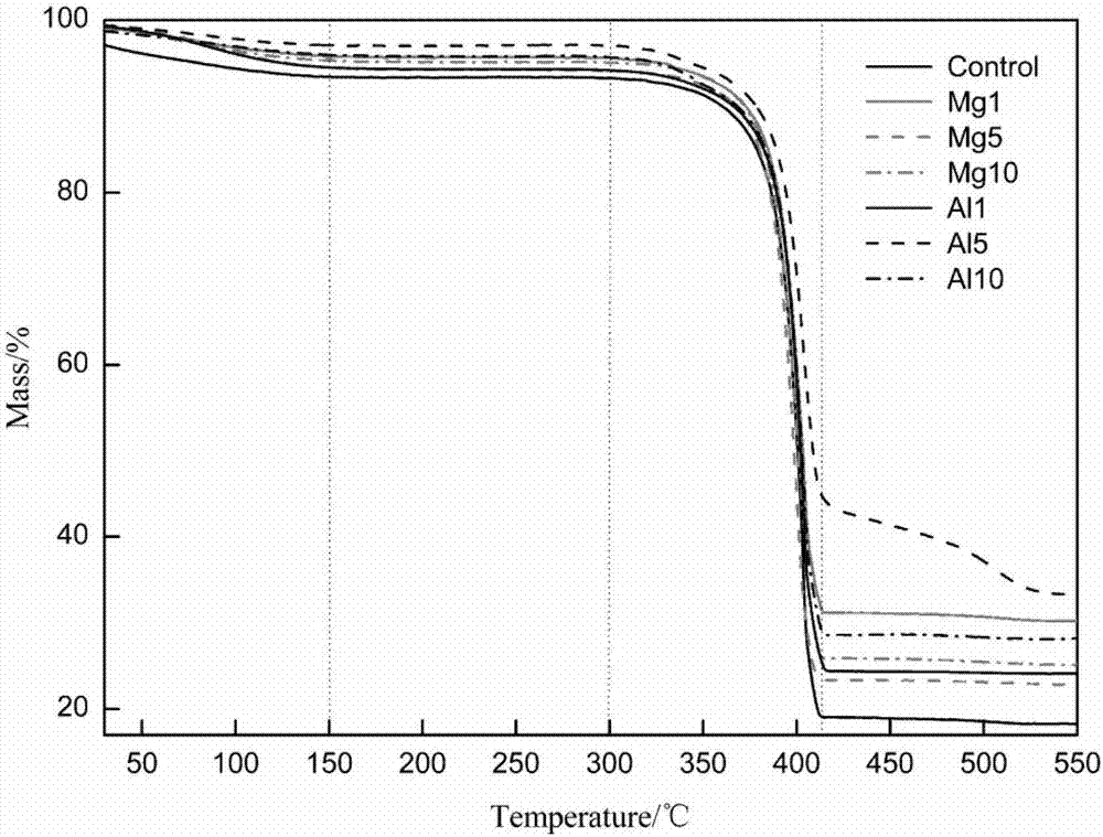 Heat-resistant paper for tobacco products not burning under heating